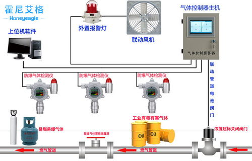 可燃气体和一氧化碳气体可以用一个检测仪检测吗